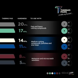 Thermopad Ultra Hard 80mm
